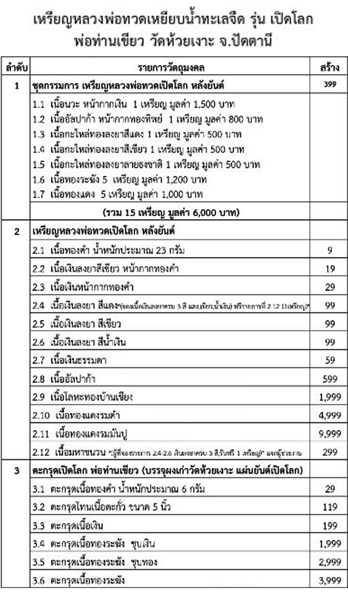 (No.5) ตะกรุดเปิดโลก รุ่นแรก เนื้อทองคำ ปี ๒๕๕๘ พ่อท่านเขียว วัดห้วยเงาะ จ.ปัตตานี - 4