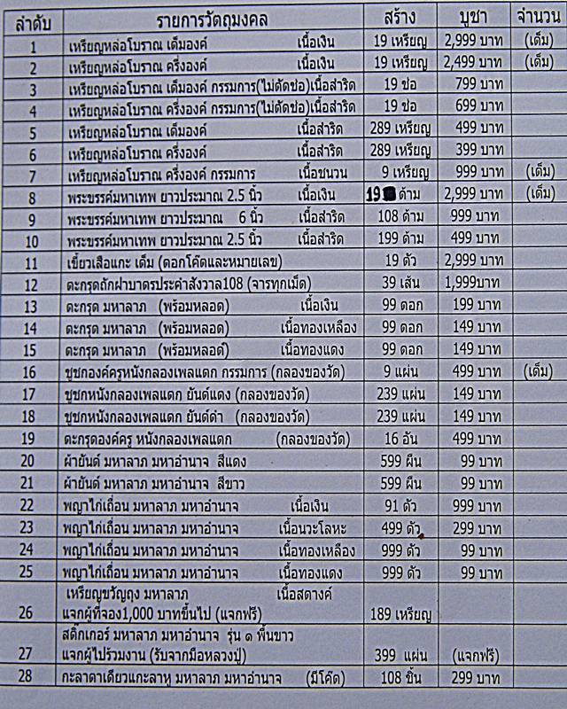 ขอเชิญทำบุญร่วมจองพระหลวงปู่เก่ง ธนวโร