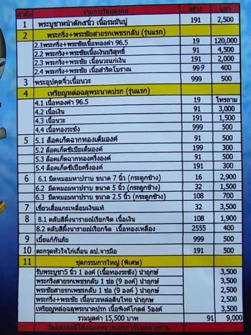  เปิดจอง วัตถุมงคล รุ่น มงคลบารมี 90 หลวงปู่เก่ง ธนวโร วัดนาแก สายมหาปราบศิษย์พระครูวิโรจน์รัตนโนบล