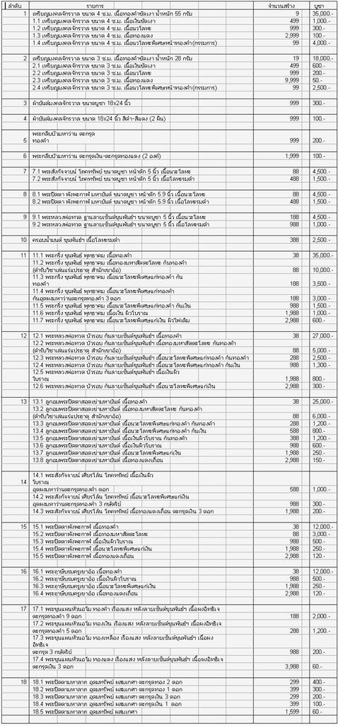 รายการวัตถุมงคล รุ่น ขุนพันธ์พุทธาคมเขาอ้อ ปี 2544 