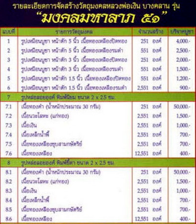 รูปหล่อ "หลวงพ่อเงิน วัดบางคลาน" พิมพ์นิยม เนื้อเหล็กน้ำพี้ รุ่นมงคลมหาลาภ 51