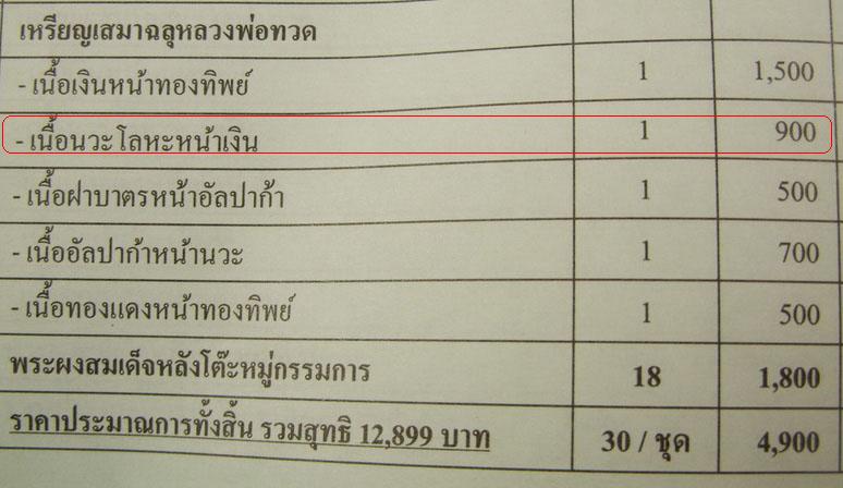 เหรียญเนื้อ นวะโลหะหน้ากากเงิน ลงยาสีแดง ซุ้มพญานาค ทองทิพย์ กรรมการ ประ กบ 3 ชิ้น รุ่น พึ่งบุญบารมี