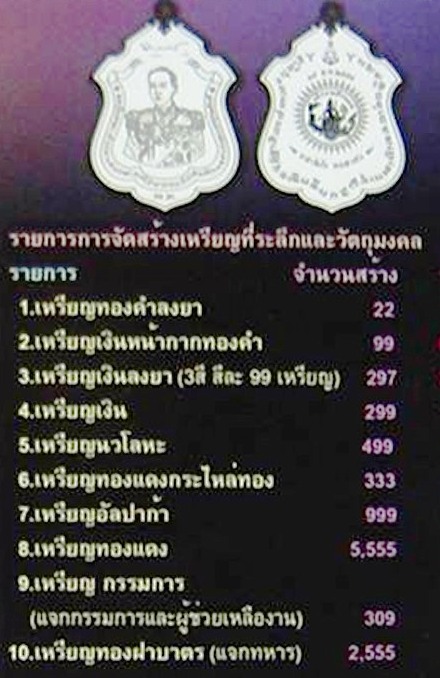 มาแว้ว......กำลัง HOT เหรียญกรมหลวงชุมพร รุ่น ""แม่ทัพ"" คัดสวยให้เหมือนเดิมครับ ชุด 3 องค์