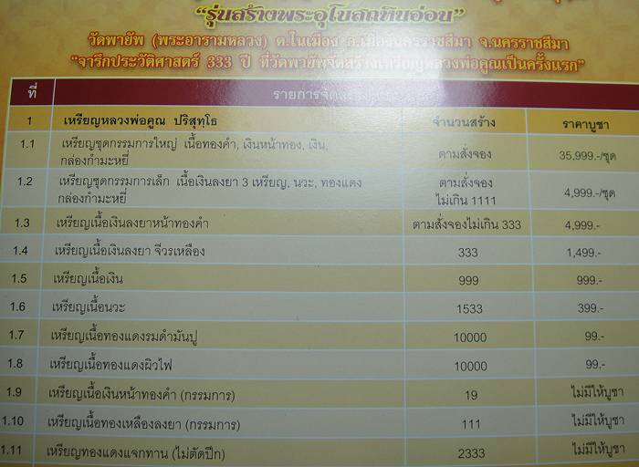 เหรียญเสมาหลวงพ่อคูณ วัดพายัพ ไม่ตัดปีก แจกทาน สร้าง 2333 เหรียญครับ