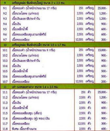 ""พญาเต่า"เนื้อเหล็กน้ำพี่ รุ่มงคลมหาลาภ ๕๑ หายากครับ