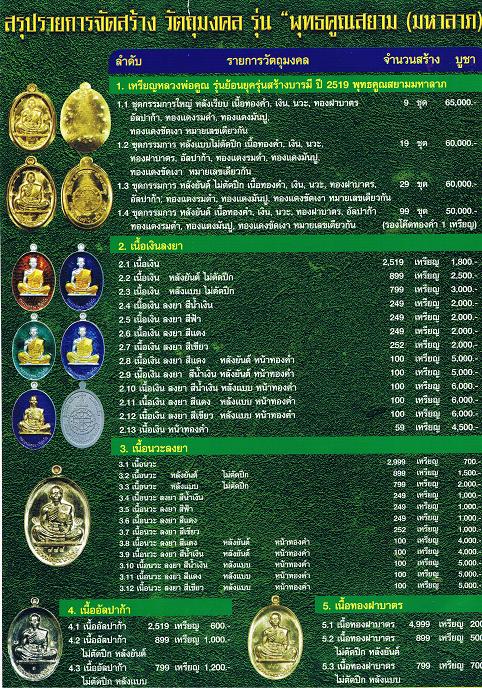 รุ่นย้อนยุคสร้างบารมีปี19 ออกวัดใหม่อัมพวันปี54 เนื้อทองแดงลงยาสีแดง หมายเลข.642 สร้าง 1000เหรียญ