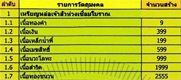 +เคาะเดียว+ เหรียญพระเจ้าสัวสยาม เนื้อเมฆสิทธิ์ ในนาม พระอาจารย์สัญญา (คง)