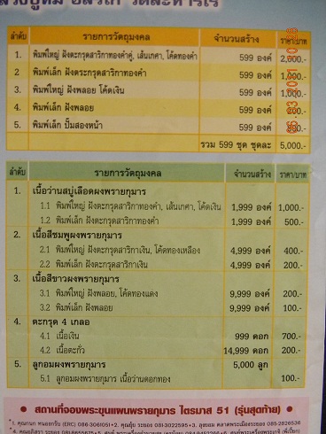 ลูกอมผงพรายกุมารว่านดอกทองปี 51 ลพ.สาคร วัดหนองกรับ *** สร้าง 4,999 ลูก *** ( ลูกที่ 2 )