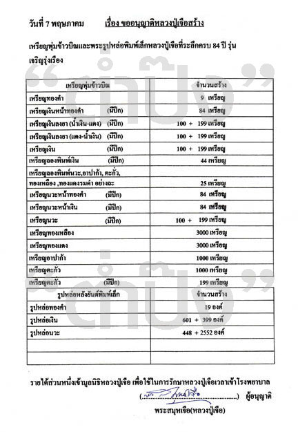 หลวงปู่เจือ วัดกลางบางแก้ว รุ่นเจริญรุ่งเรือง เนื้ออัลปาก้า หมายเลข 37