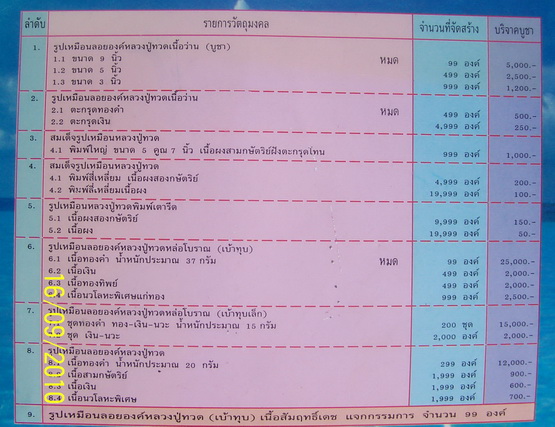 พระบูชา หลวงปู่ทวด เนื้อปูนผสมว่าน หน้าตัก ๙ นิ้ว