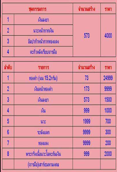 @@@..เหรียญหนุมานแปดกร ชุดกรรมการ หลวงพ่อสาคร