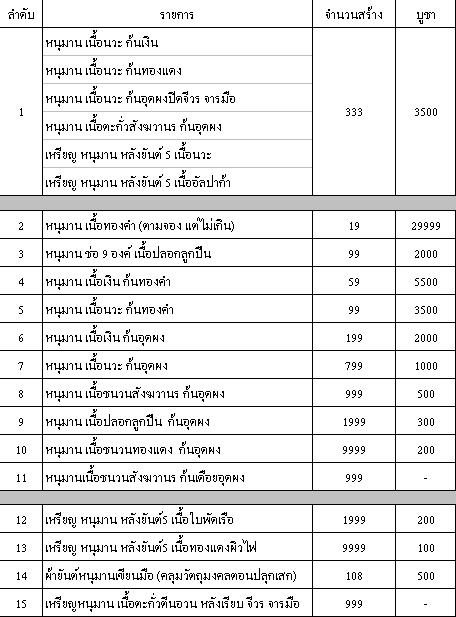 หนุมานมหาปราบไตรจักรหลวงพ่อสาครวัดหนองกรับเนื้อชนวนสังฆวานรก้นอุดผง