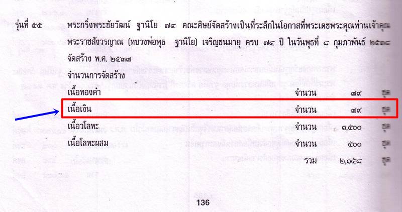 พระกริ่งฐานิโย 74 เนื้อเงิน ตอกโค๊ต หมายเลขกำกับ หลวงพ่อพุธ ฐานิโย วัดป่าสาละวัน จ.นครราชสีม า