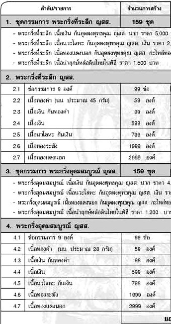 พระกริ่งทรงประทาน หลวงปู่บัว ถามโก เนื้อทองระฆัง หมายเลข 3 หลัก เบอร์ 891
