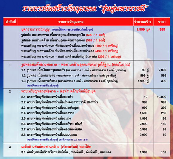 เหรียญหลวงพ่อทวด หลังพ่อท่านคล้าย รุ่น คู่มหาบารมี เนื้อทองแดงพิเศษ..เริ่ม20บาท.(20/09/56-78)
