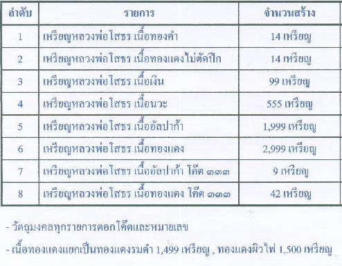 เหรียญพระพุทธโสธร(รุ่นจตุพร) เนื้อทองแดงผิวไฟ + ทองแดงรมดำ วัดชุมแสง อ.วังจันทร์ จ.ระยอง