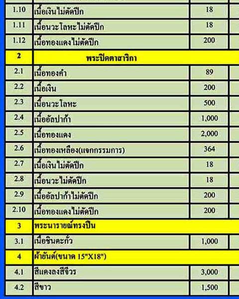 พระปิดตาสาริกา รุ่นแรก ท่านก๋งเตื่อง เตชปญฺโญ เนื้ออัลปาก้า หมายเลย749