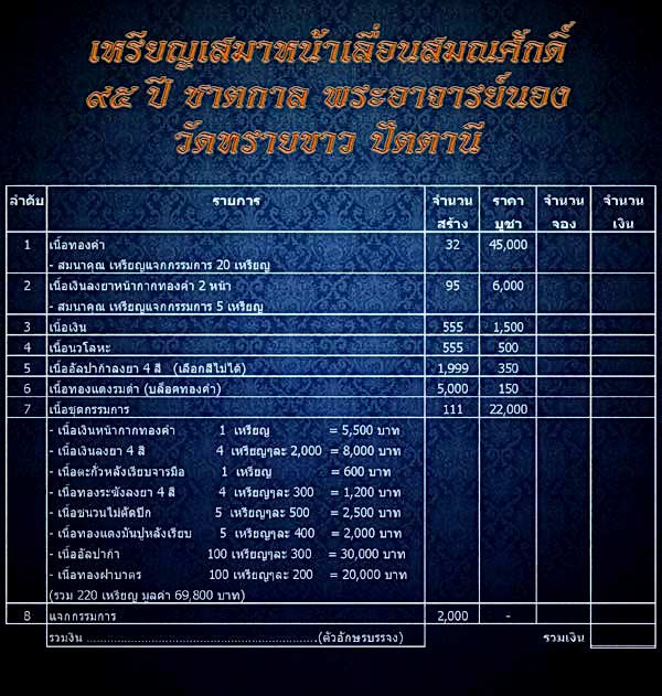 เหรียญเสมาหน้าเลื่อนเลื่อนสมศักดิ์ 95 ปี ชาตกาล (กรรมการ 2 เหรียญ )ลป.ทวด พระอาจารย์นอง วัดทรายขาว