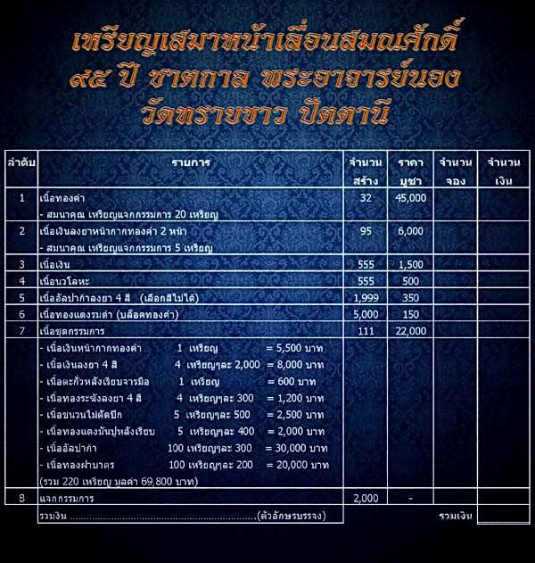 เหรียญเสมาหน้าเลื่อนเลื่อนสมศักดิ์ 95 ปี ชาตกาล (กรรมการ 2 เหรียญ )ลป.ทวด พระอาจารย์นอง วัดทรายขาว 