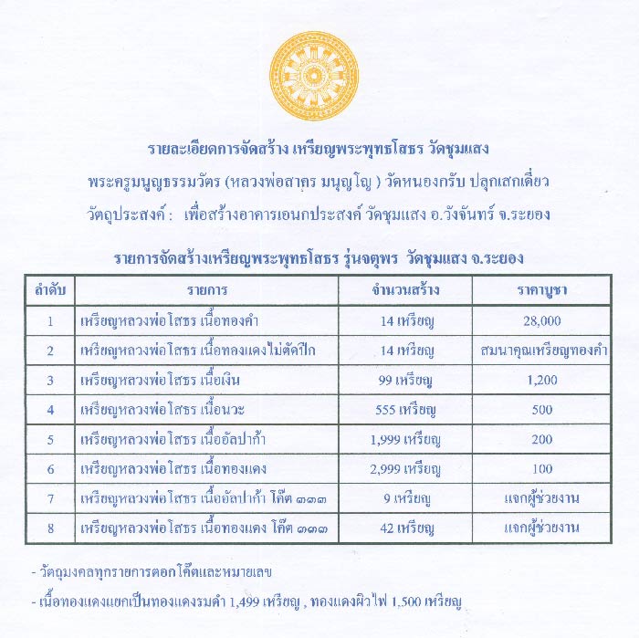 เหรียญหลวงพ่อโสธร ปลุกเสกโดย ลพ.สาคร เนื้อนวะโลหะ+อัลปาก้า