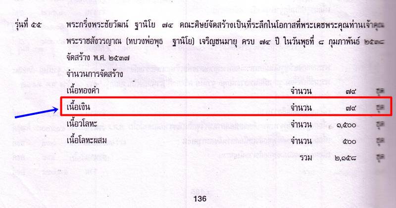 พระกริ่งฐานิโย 74 เนื้อเงิน ตอกโค๊ต หมายเลขกำกับ หลวงพ่อพุธ ฐานิโย วัดป่าสาละวัน จ.นครราชสีมา