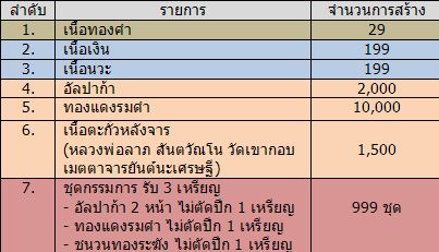 เหรียญหลวงปู่ทวด รุ่น มั่งมีศรีสุข เนื้อตะกั่วหลังจาร สวยๆๆ กล่องเดิม