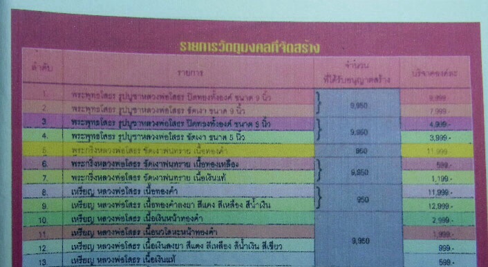 **วัดใจ**เหรียญอาร์มหลวงพ่อโสธร ภปร. รุ่นกาญจนาภิเษก เนื้อเงินลงยา ปี39 มีโค๊ด กล่องเดิม