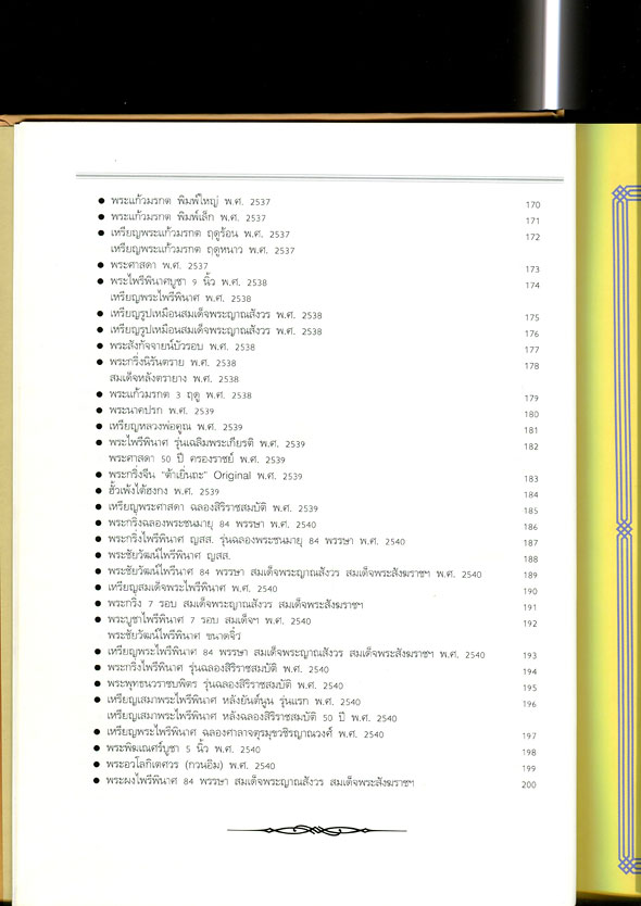หนังสือ พระเครื่องวัดบวร ประมวลพระครื่อง-พระบูชา วัดบวรนิเวศวิหาร