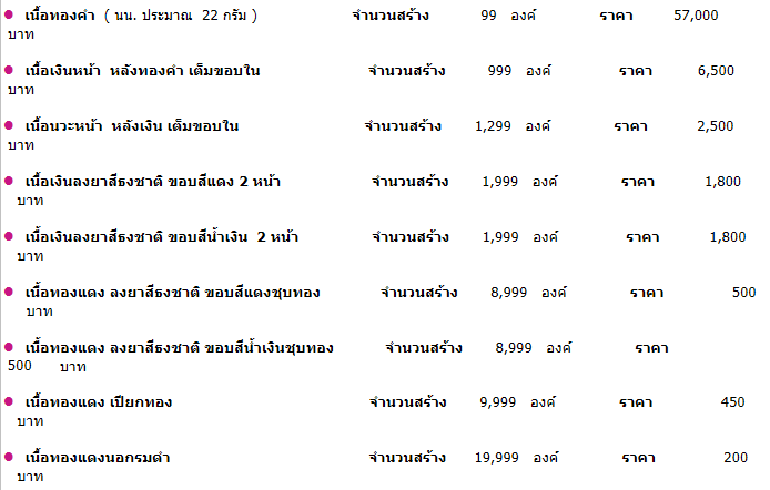 เหรียญหลวงปู่ทวด หลวงพ่อทอง รุ่นทองบารมี93 ปี2553 วัดสำเภาเชย นวะหน้าเงินหมายเลข896