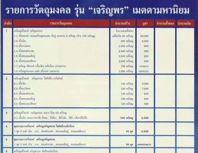 :: เหรียญเจริญพรล่าง หลวงปู่สมบุญ วัดปอแดง แห่งสวนนิพพาน เนื้อตะกั่วหลังเรียบ ::