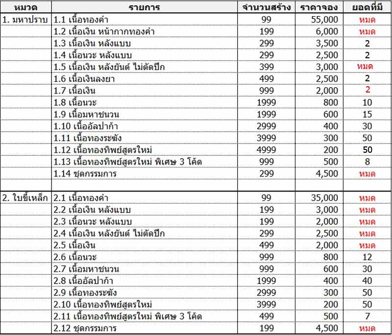 เหรียญมหาปราบ หลวงพ่อคูณ เนื้อนวะ เลข 1496