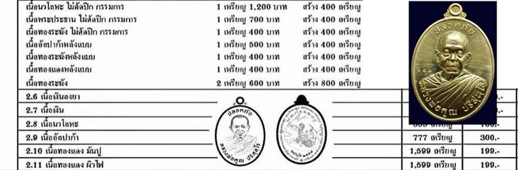 หลวงพ่อคูณ ครึ่งองค์ รุ่นเจิญสุข ปลอดภัย หลังหนุมาน เนื้อทองระฆัง ไม่ตัดปีก No.212 กล่องเดิม