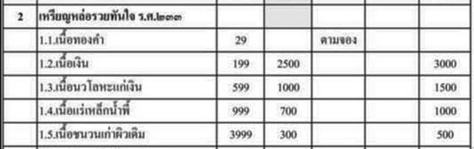 เหรียญหล่อรวยทันใจ รศ.233 หลวงปู่คำบุ เนื้อชนวนเก่าผิวเดิม หมายเลข 1304 กล่องเดิม 