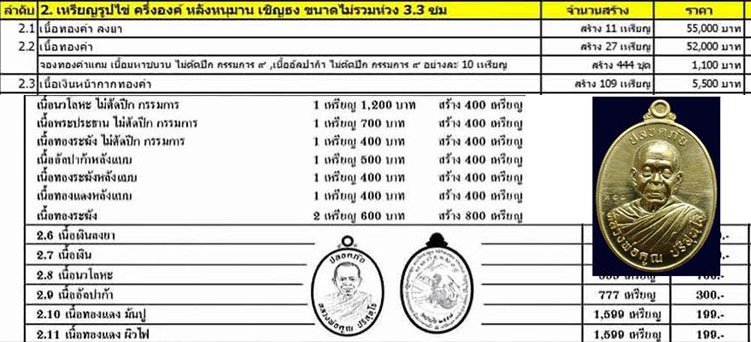 หลวงพ่อคูณ เต็มองค์ รุ่นเจิญสุข ปลอดภัย หลังหนุมาน เนื้อทองระฆัง ไม่ตัดปีก No.265 กล่องเดิม