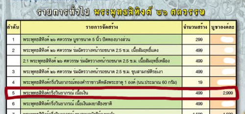 พระพุทธสิหิงค์ วัดพระมหาธาตุฯ จ.นครศรีฯ รุ่น 26 ศตวรรษ เนื้อเงิน พร้อมกล่อง
