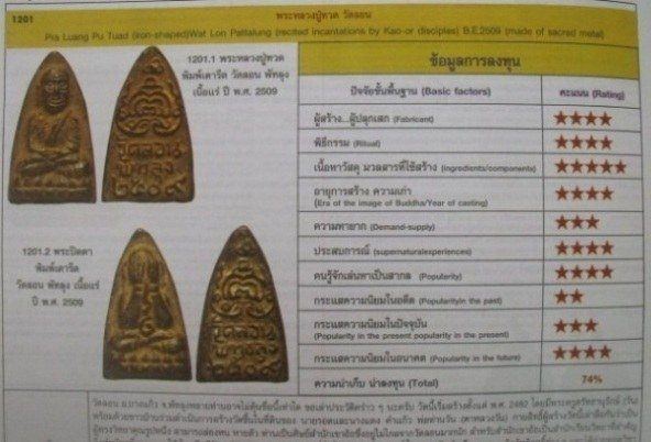 **วัดใจ**หลวงปู่ทวดพิมพ์เตารีด หลังยันต์ วัดลอน จ.พัทลุง ปี 09**เชิญชมครับ No.2