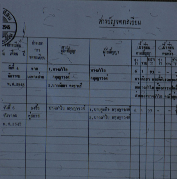 ขายที่ดินโฉนด 6ไร่ จ.สุพรรณบุรี