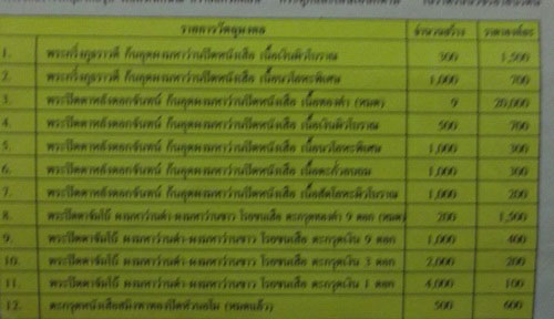 พระกริ่งภูทราวดี เนื้อเงินโบราณ รุ่นพยัคฆ์ทักษิณ วัดดอนศาลา จ.พัทลุง ปี 2546 กล่องเดิม