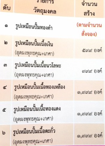 รูปเหมือนปั๊มรุ่นแรก หลวงพ่อจง วัดสังฆาราม จ.สุโขทัย เนื้อฝาบาตร+เนื้อตะกั่ว