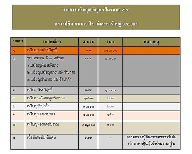 เหรียญเจริญพรไตรมาส54 หลวงพ่อสิน พิมพ์สองหน้า ลงยาแดงสร้างแค่183เหรียญ หมายเลข 133 ครับพระ ด้านหลังจ