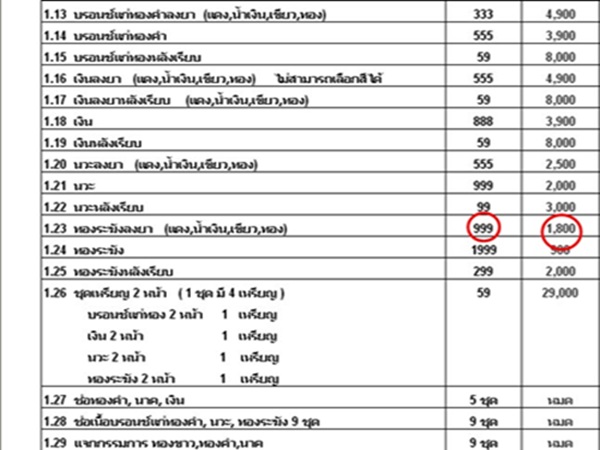 เหรียญเสมาฉลุพระกริ่งปวเรศ รุ่น"พุทธปวเรศ"วัดบวรนิเวศวิหาร เนื้อทองระฆังลงยาแดง # ๑๒๒ บัตร CD การ์ด