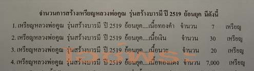 วัดใจ เริ่มเคาะแรก 19 ย้อนยุค บล็อคแรก ผิวเดิม +จาร ตามความสวยครับ