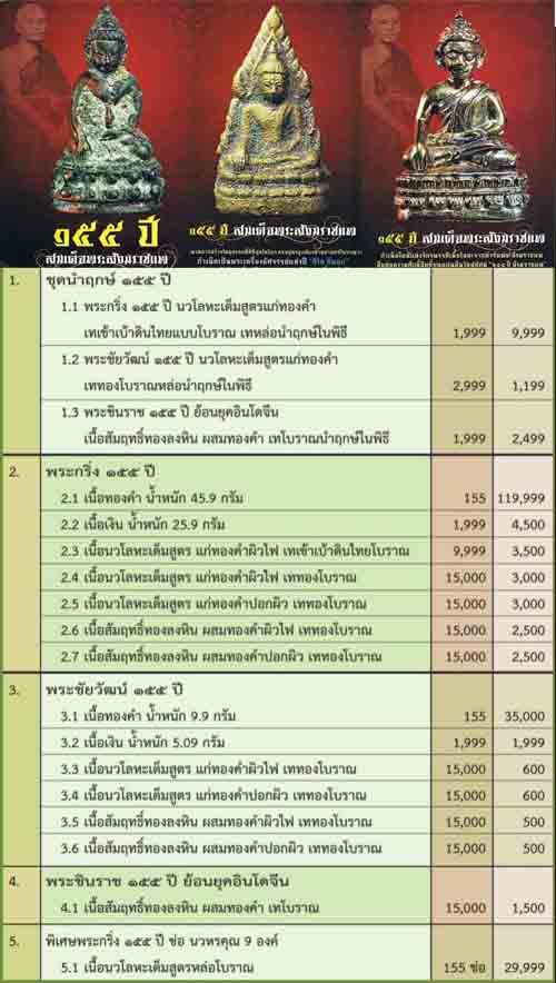 พระชัยวัฒน์ 155 ปี สมเด็จพระสังฆราชแพ วัดสุทัศน์ เนื้อสัมฤทธิ์ทองลงหิน ผสมทองคำ ผิวไฟ เคาะเดียว