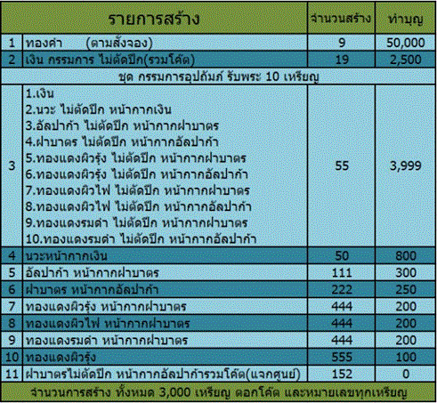 เหรียญนั่งพานหลวงปู่หมุน ฐิตสีโล รุ่นปาฎิหาริย์  เคาะเดียว