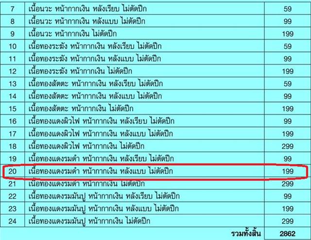 เหรียญรูปไข่ หลวงพ่อคูณ รุ่นปาฏิหาริย์ EOD เนื้อทองรมดำ หน้ากากเงิน หลังแบบ ไม่ตัดปีก มีจาน เลข ๑๒๘