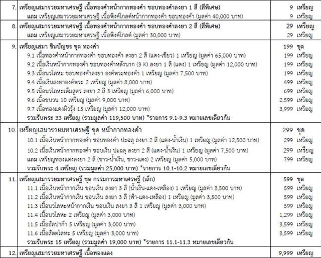 เหรียญเสมา รวยมหาเศรษฐี หลวงพ่อรวย วัดตะโก ปี 2557 เนื้อทองแดง จำนวนการสร้าง 9,999 เหรียญ