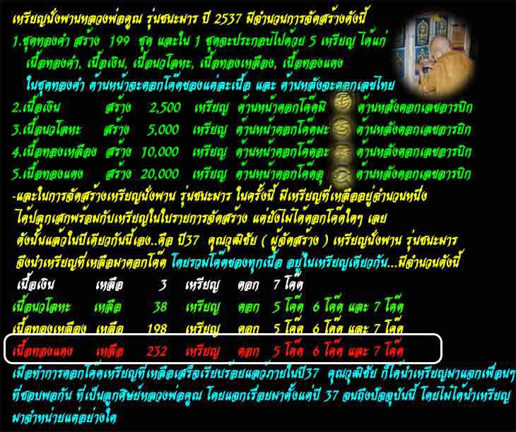 เหรียญนั่งพานชนะมารเนื้อทองเหลือง รวมโค๊ต5โค๊ต สภาพผิวสวยเดิมๆ พร้อมบัตรพระแท้