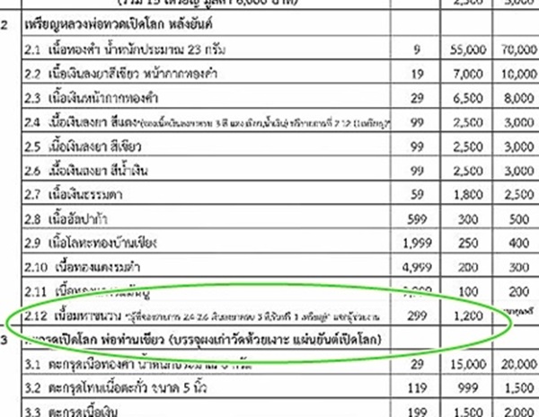 หลวงพ่อทวด - พ่อท่านเขียว รุ่นเปิดโลก วัดห้วยเงาะ จ.ปัตตานี เนื้อมหาชนวน แจกทาน NO. ๑๕๐