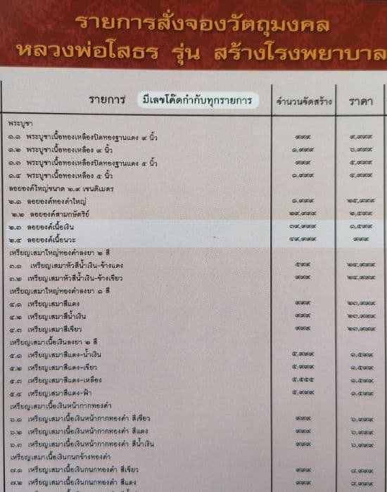 รูปหล่อลอยองค์ หลวงพ่อโสธร รุ่นสร้างโรงพยาบาลวัดสมาน เนื้อเงิน หมายเลข 5215