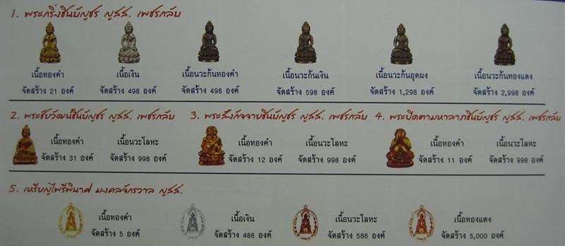 เคาะเดียว.เหรียญไพรีพินาศมงคลจักรวาล ญสส เนื้อทองแดง หมายเลข 1261 หลวงปู่บัว ถามโก ปลุกเสกวัดพระแก้ว